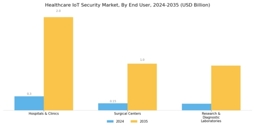 Healthcare IOT Security Market Segment Image 2