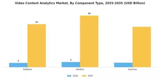 Video Content Analytics Market Segment Image 0