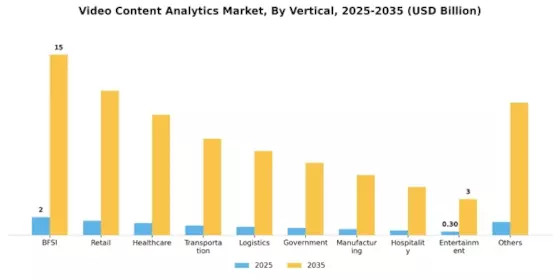 Video Content Analytics Market Segment Image 2