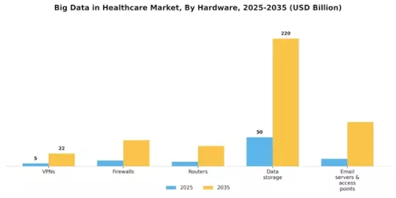 Global Big Data Healthcare Market Segment Image 0