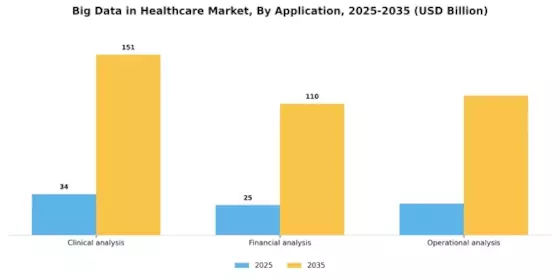 Global Big Data Healthcare Market Segment Image 3