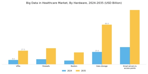 Global Big Data Healthcare Market Segment Image 0