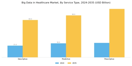 Global Big Data Healthcare Market Segment Image 2