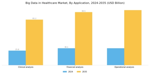 Global Big Data Healthcare Market Segment Image 3