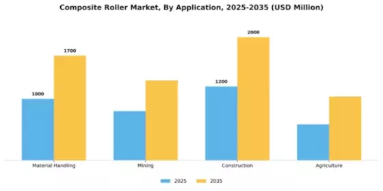 Composite Roller Market Segment Image 0