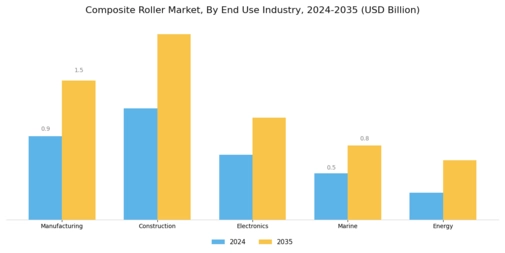 Composite Roller Market Segment Image 2