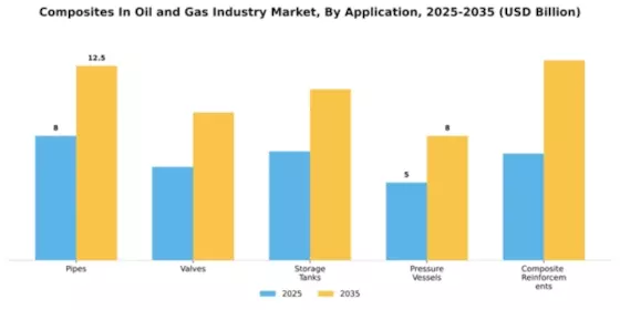 Composites In Oil Gas Industry Market Segment Image 0