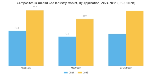 Composites In Oil Gas Industry Market Segment Image 0