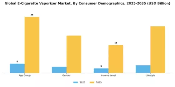 Global E-Cigarette Vaporizer Market Segment Image 1