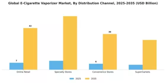 Global E-Cigarette Vaporizer Market Segment Image 2