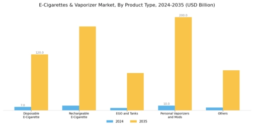 Global E-Cigarette Vaporizer Market Segment Image 0