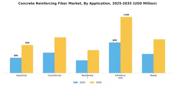 Concrete Reinforcing Fiber Market Segment Image 0
