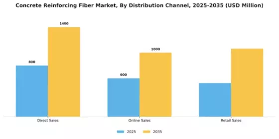 Concrete Reinforcing Fiber Market Segment Image 1