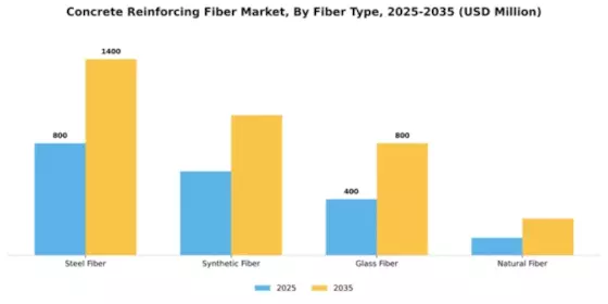 Concrete Reinforcing Fiber Market Segment Image 3