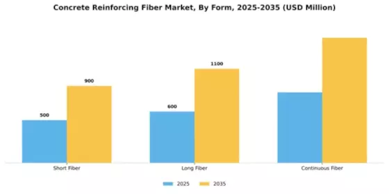 Concrete Reinforcing Fiber Market Segment Image 4