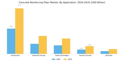 Concrete Reinforcing Fiber Market Segment Image 1