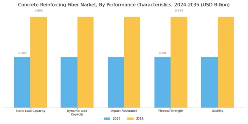 Concrete Reinforcing Fiber Market Segment Image 4