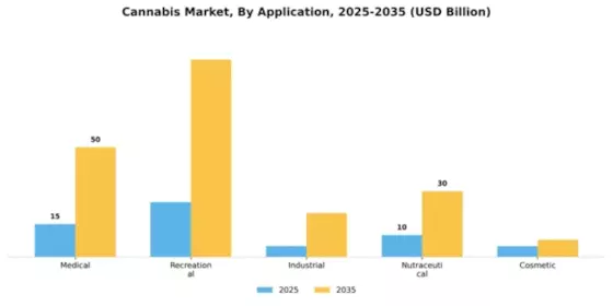 Cannabis Market Industry Segment Image 0