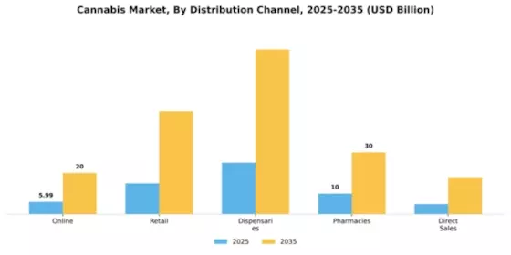 Cannabis Market Industry Segment Image 1