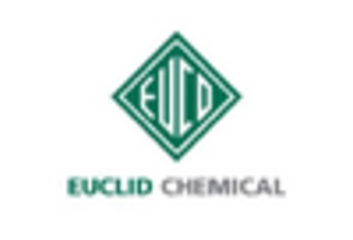 Construction Flooring Chemical Market key player