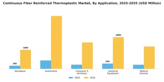 Continuous Fiber Reinforced Thermoplastic Market Segment Image 0