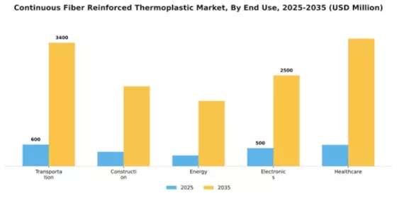 Continuous Fiber Reinforced Thermoplastic Market Segment Image 1