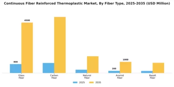 Continuous Fiber Reinforced Thermoplastic Market Segment Image 2