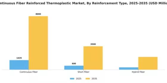 Continuous Fiber Reinforced Thermoplastic Market Segment Image 4
