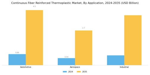 Continuous Fiber Reinforced Thermoplastic Market Segment Image 0
