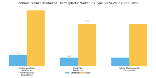Continuous Fiber Reinforced Thermoplastic Market Segment Image 1