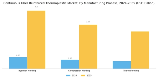 Continuous Fiber Reinforced Thermoplastic Market Segment Image 3