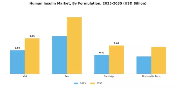 Human Insulin Market Segment Image 2