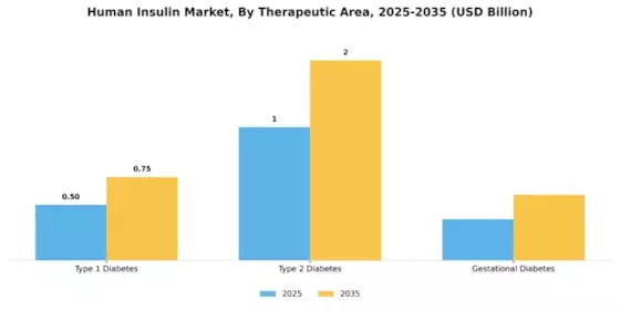Human Insulin Market Segment Image 3