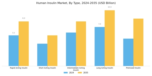 Human Insulin Market Segment Image 0