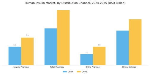 Human Insulin Market Segment Image 1