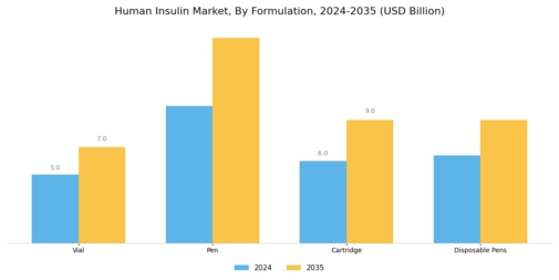 Human Insulin Market Segment Image 2