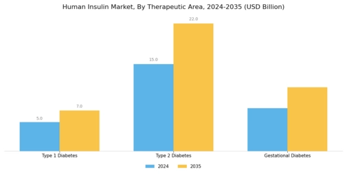 Human Insulin Market Segment Image 3