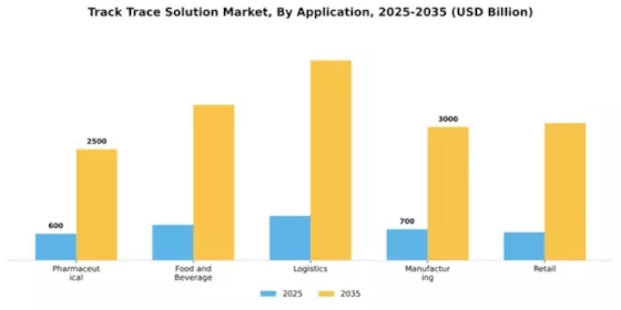 Track Trace Solution Market Segment Image 0