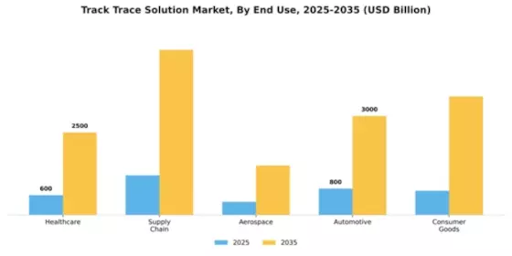 Track Trace Solution Market Segment Image 1