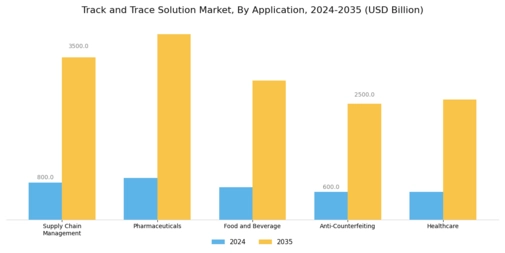 Track Trace Solution Market Segment Image 1
