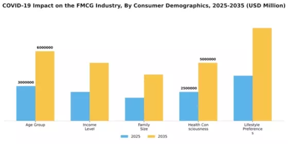 COVID19 Impact FMCG Industry Segment Image 0