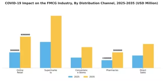 COVID19 Impact FMCG Industry Segment Image 1