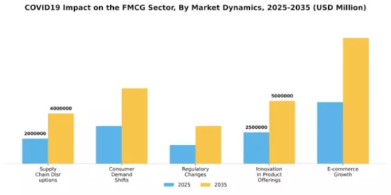 COVID19 Impact FMCG Industry Segment Image 2