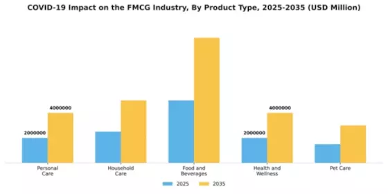 COVID19 Impact FMCG Industry Segment Image 2