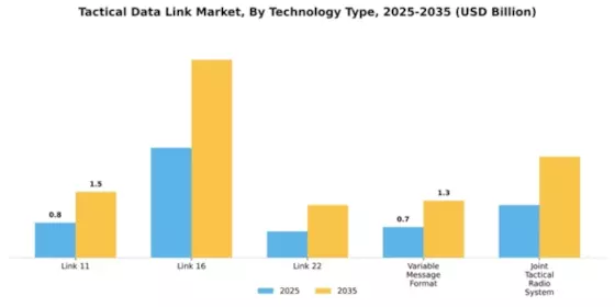 Tactical Data Link Market Segment Image 4