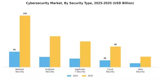 Cyber Security Market Segment Image 0