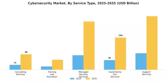 Cyber Security Market Segment Image 1