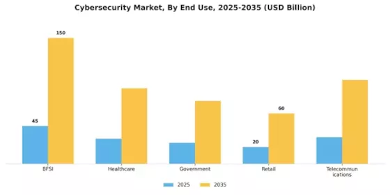 Cyber Security Market Segment Image 3