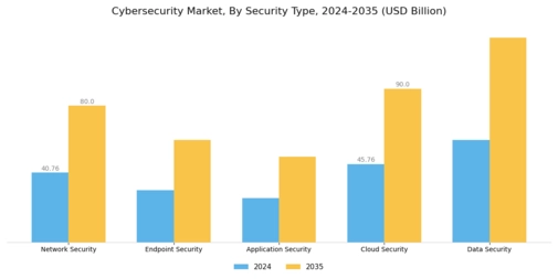 Cyber Security Market Segment Image 0