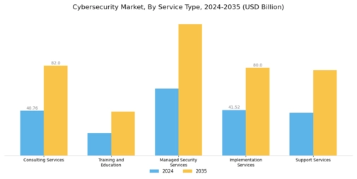 Cyber Security Market Segment Image 1